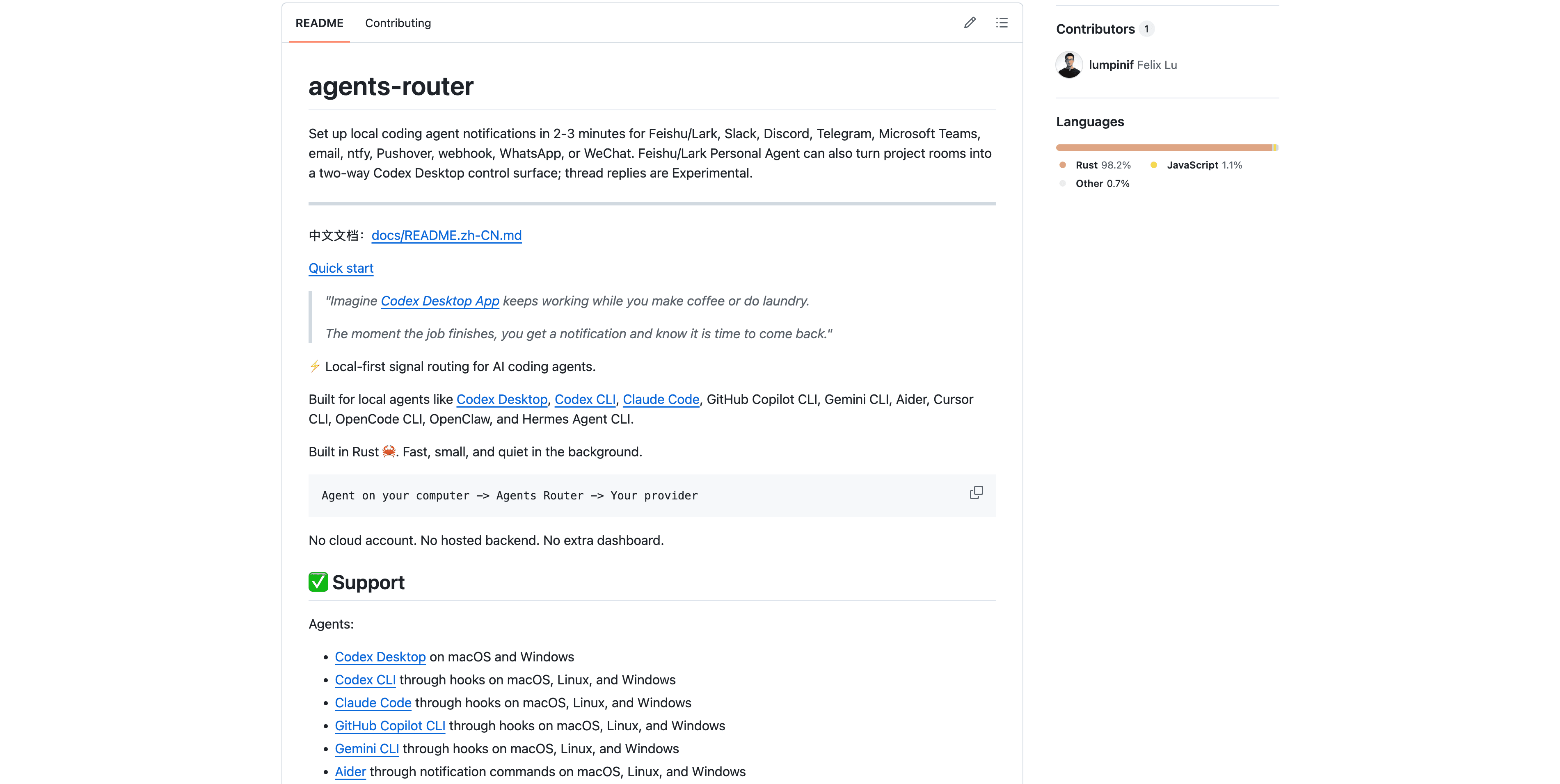 GitHub repository page for Agents Router showing its Rust codebase, local-first positioning, and supported coding agents.