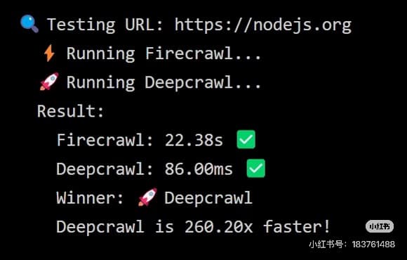 Same-URL benchmark for nodejs.org showing Firecrawl completing in 22.38 seconds and Deepcrawl in 86 milliseconds, a 260.20-times difference.