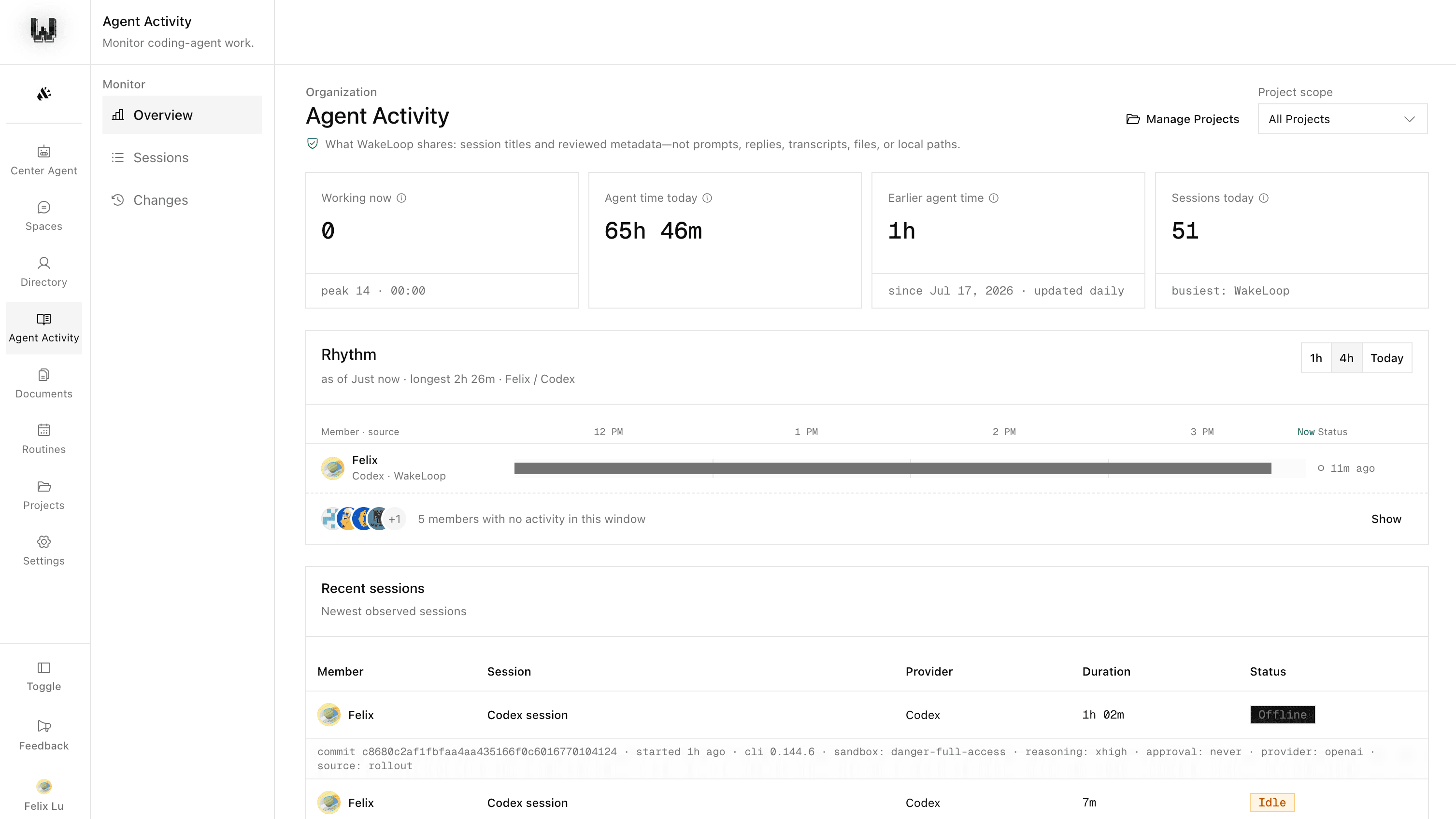 WakeLoop Agent Activity showing Felix's Codex sessions, daily agent time, activity rhythm, and recent work while building WakeLoop.