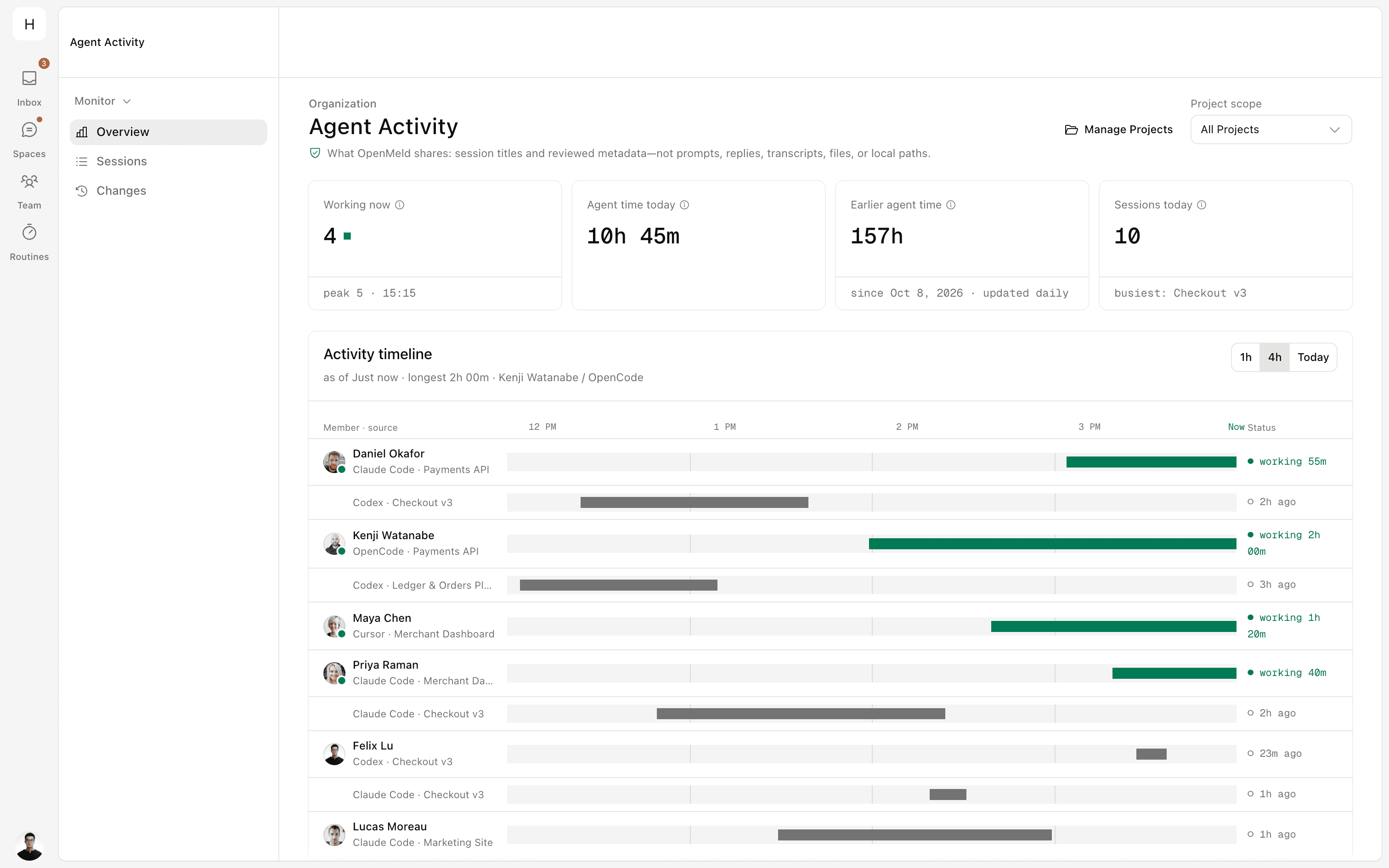 OpenMeld Agent Activity showing which teammates' Codex, Claude Code, Cursor, and OpenCode sessions are working now, with an activity timeline by project.