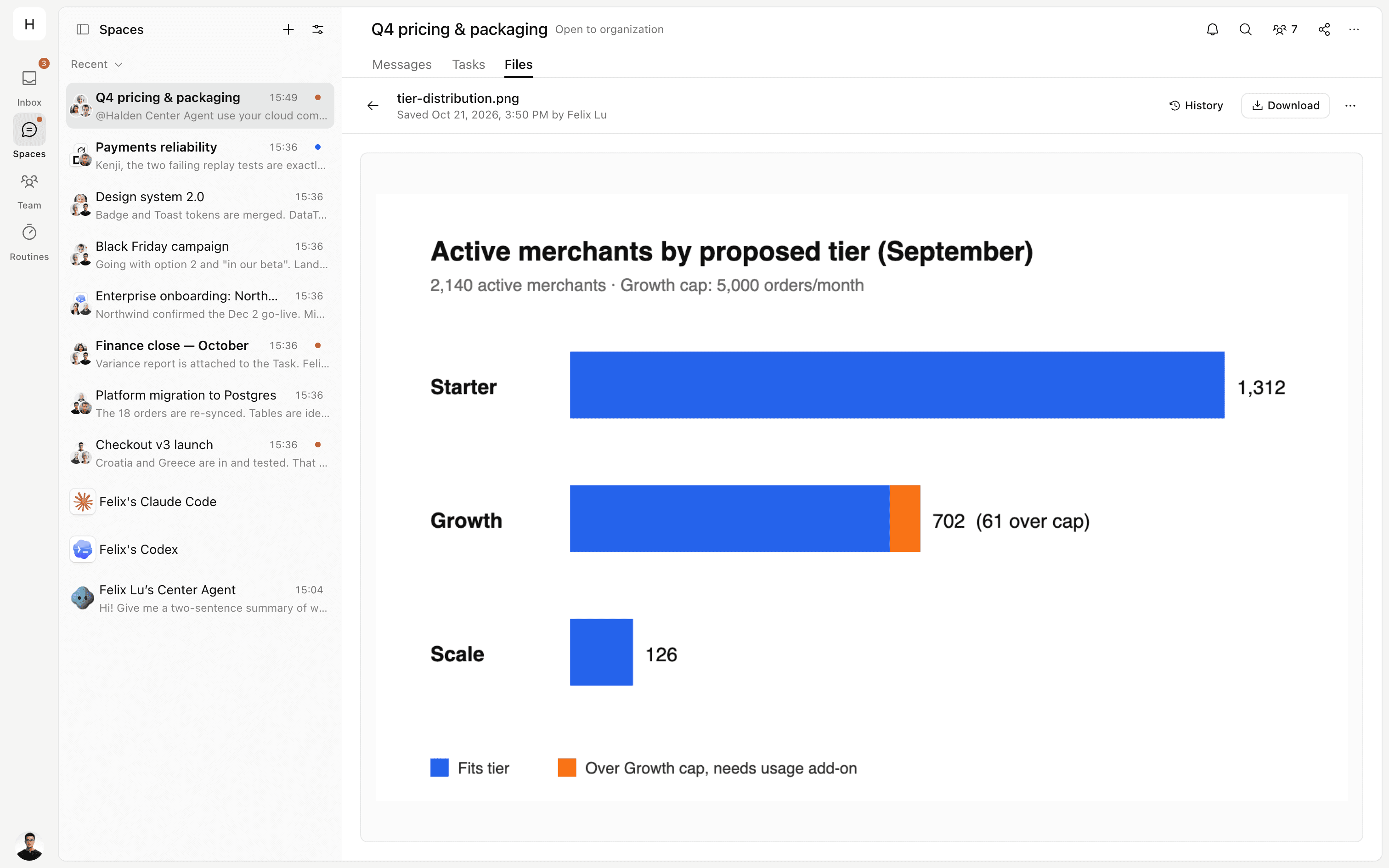 Chart of active merchants by proposed pricing tier, saved by the Center Agent in the Space files.