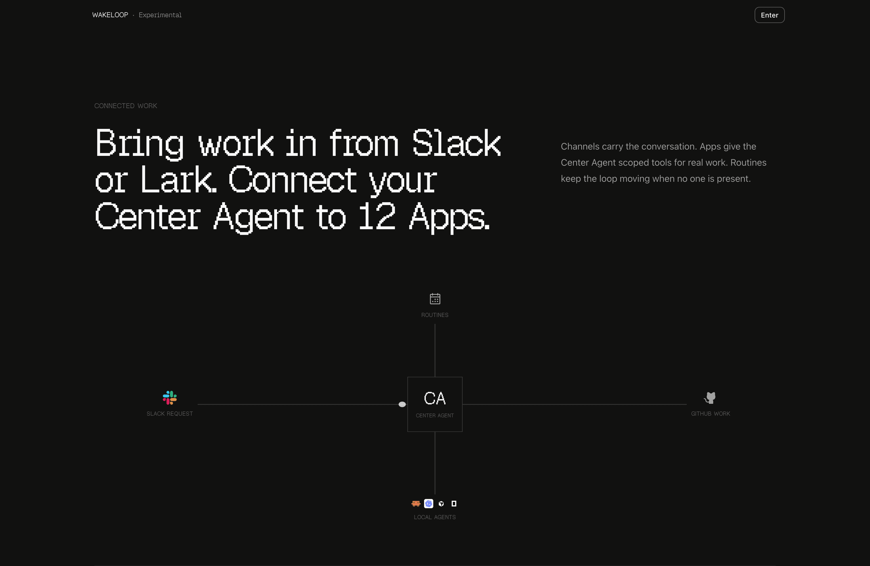 WakeLoop Connected Work diagram showing Slack requests, Routines, local agents, and GitHub work coordinated through the Center Agent.